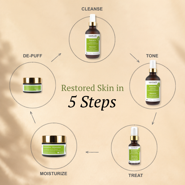 Restorative Nourishing Facial Cleanser